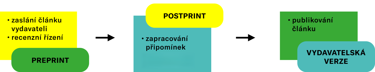 preprint obr preprint obr